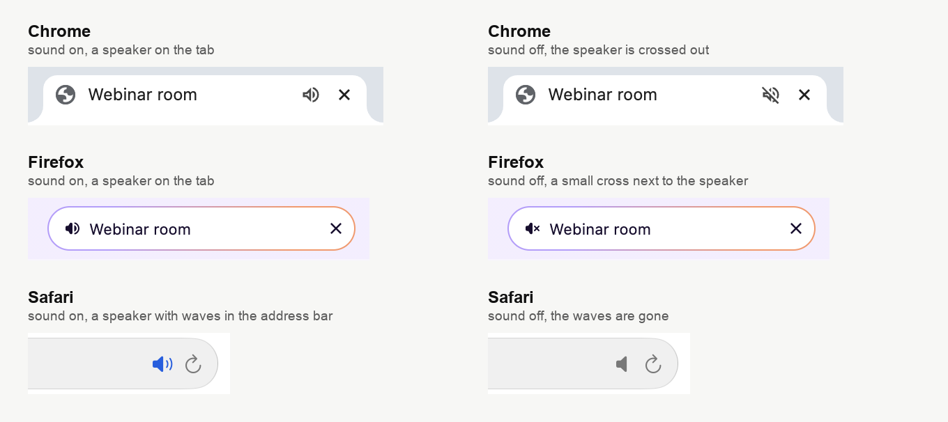 Das Lautsprechersymbol in Tabs von Chrome und Firefox und in der Adressleiste von Safari, zuerst mit eingeschaltetem Ton und dann mit ausgeschaltetem Ton