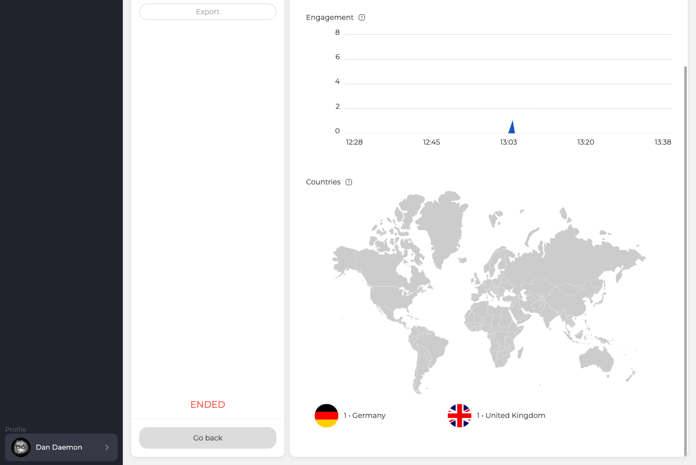 Das Diagramm zur Aktivität und die Länderkarte