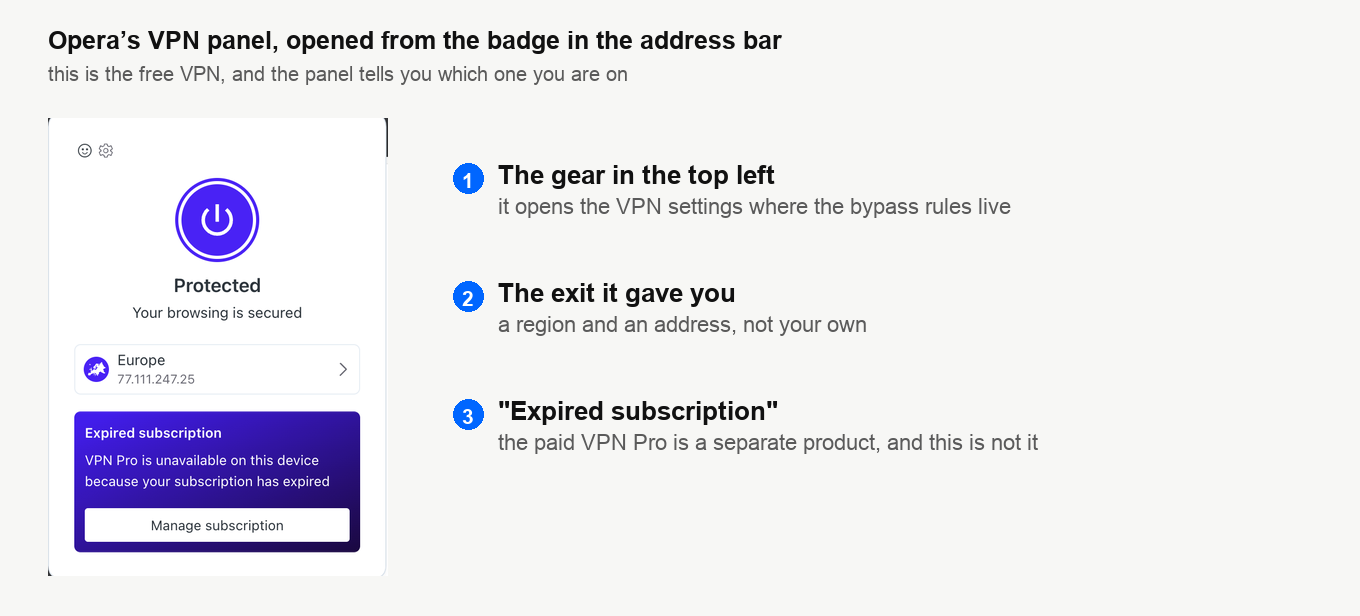 Het VPN-paneel van Opera met het tandwielpictogram, de uitgangsregio die je kreeg en het blok met het verlopen VPN Pro-abonnement