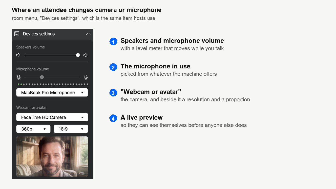 La sezione «Webcam e microfono» del menu sala del partecipante, con il volume degli altoparlanti e del microfono, la lista delle camere, una risoluzione, una proporzione e l'anteprima dal vivo