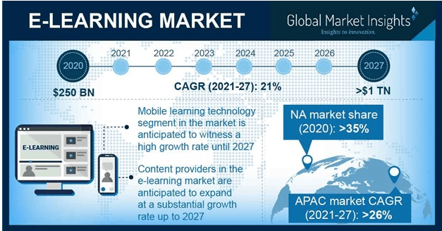 Youth silhouette connected to tech icons