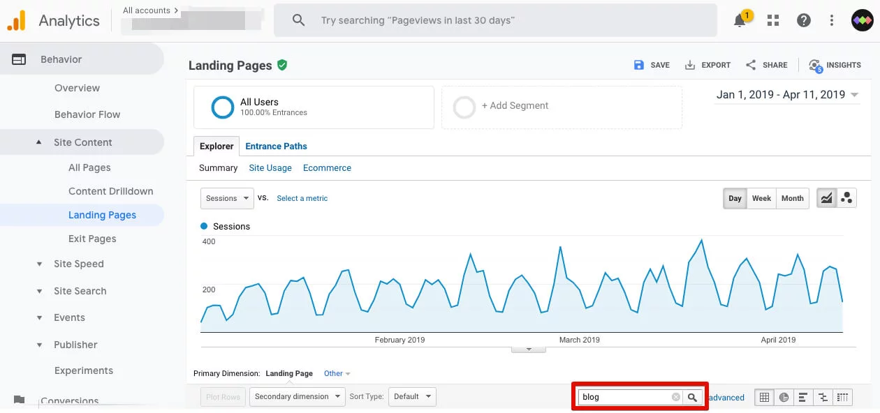 Data analytics dashboard showing graphs and charts used to measure webinar performance