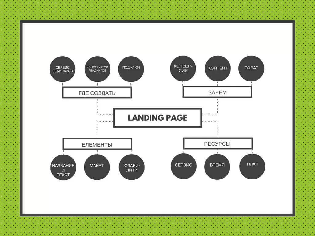 Примерной ментальной карты