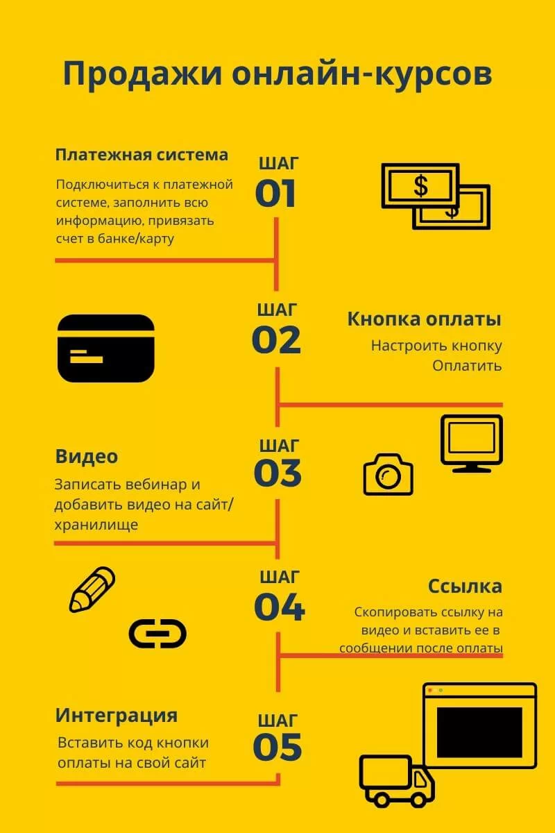 как продавать онлайн-курс, вебинары или видео