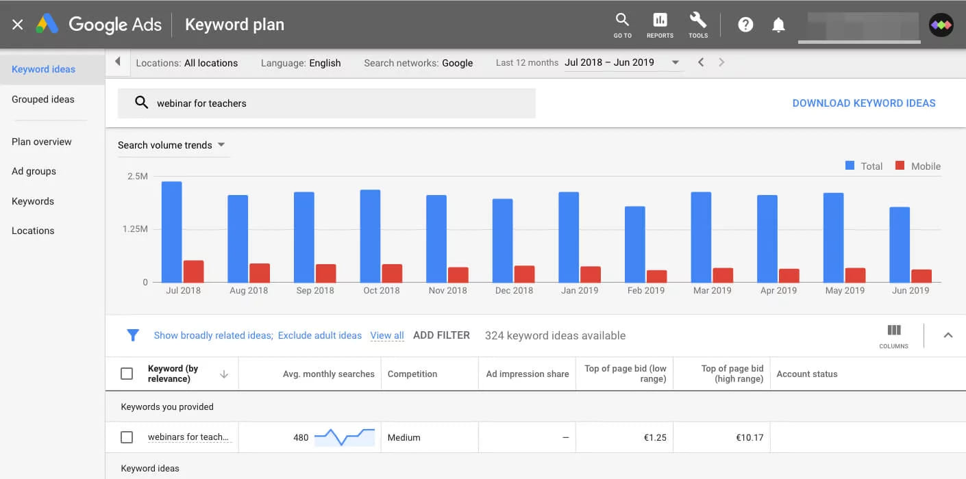 Google Ads keyword plan and ideas
