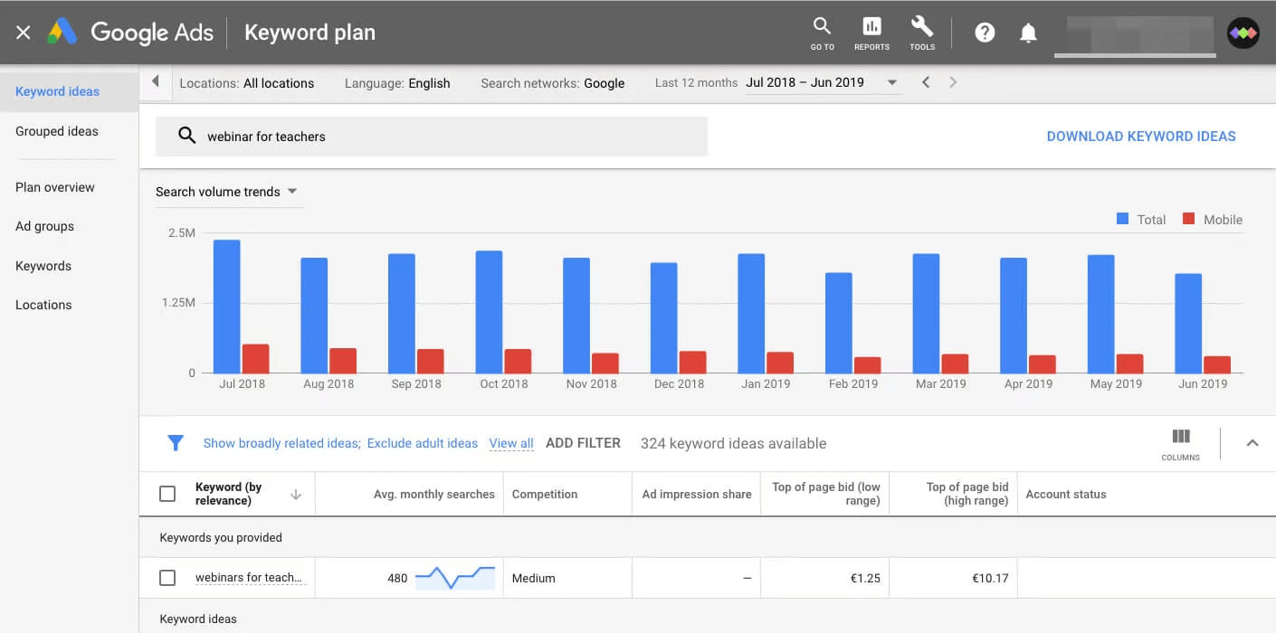 Use Google Ads and Google Analytics for keywords investigation