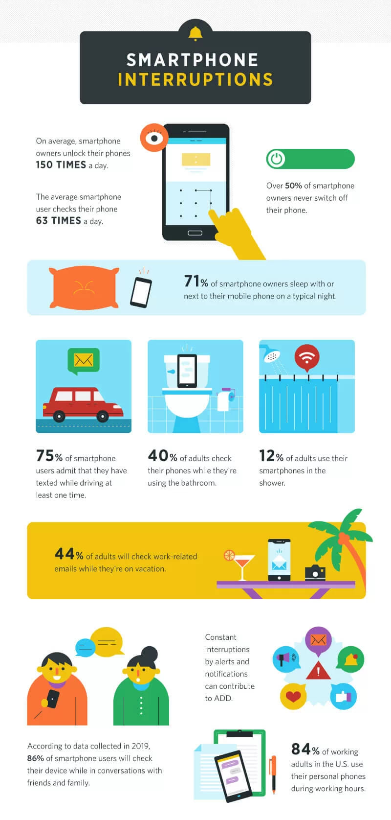 Англоязычная инфографика о том, как часто люди отвлекаются на смартфон, со статистикой по разным ситуациям