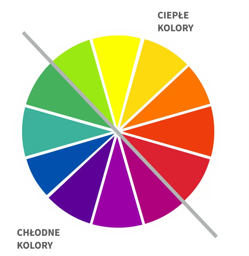 Spraw, by każda lekcja przyciągała uwagę i budziła emocje
