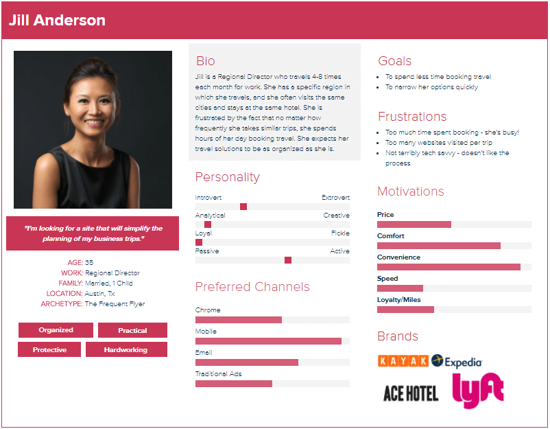 Planning the steps to promote a webinar