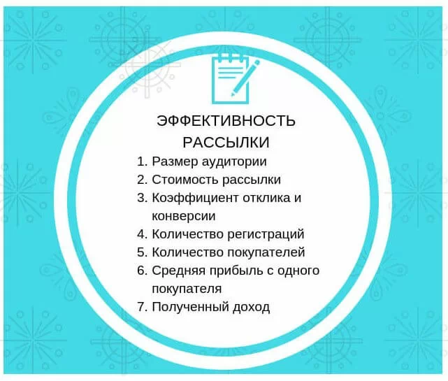 Эффективность email-рассылки