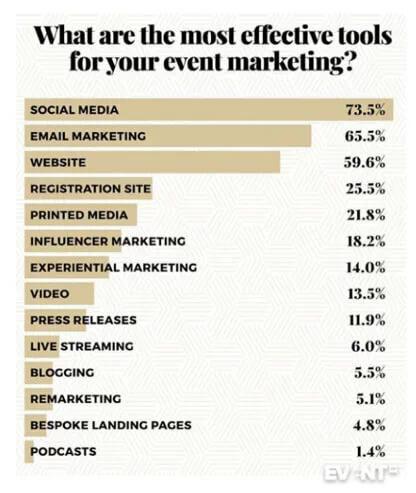 Ивент-маркетинг для продвижения мероприятий