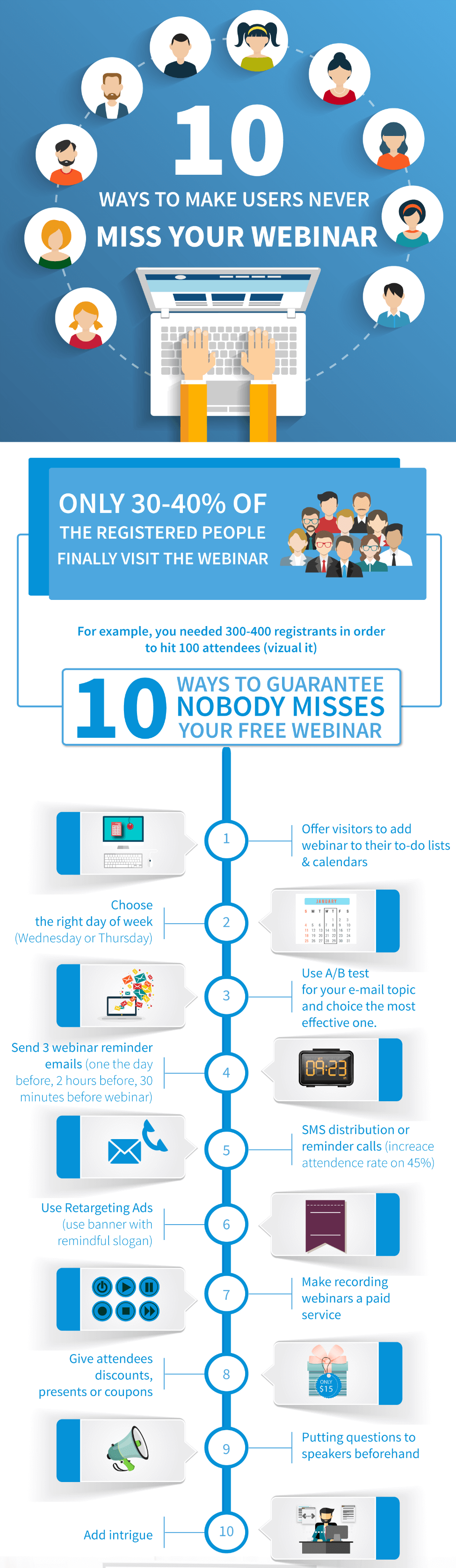 A tall infographic listing ten ways people end up missing a webinar, laid out along a timeline