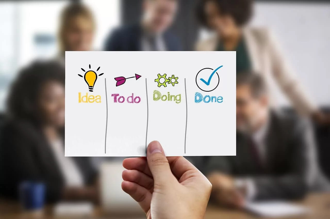 A hand holding a card with the steps idea, to do, doing and done