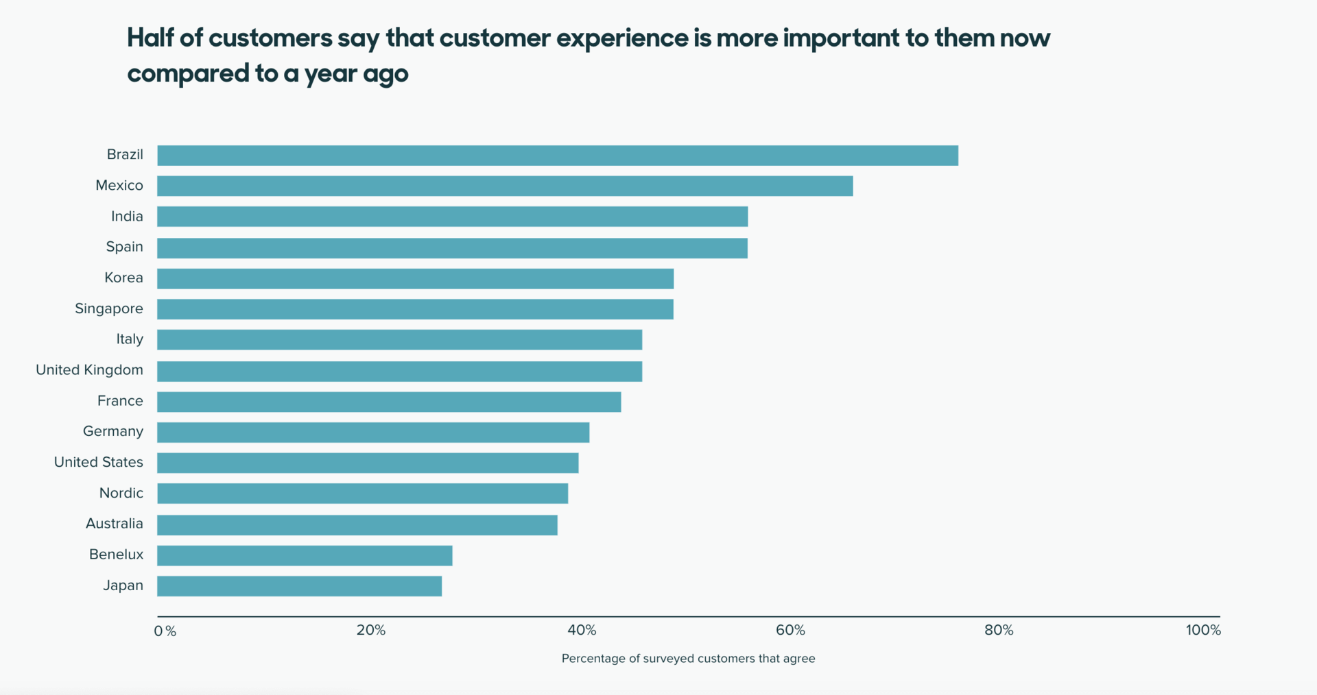 Good customer experience