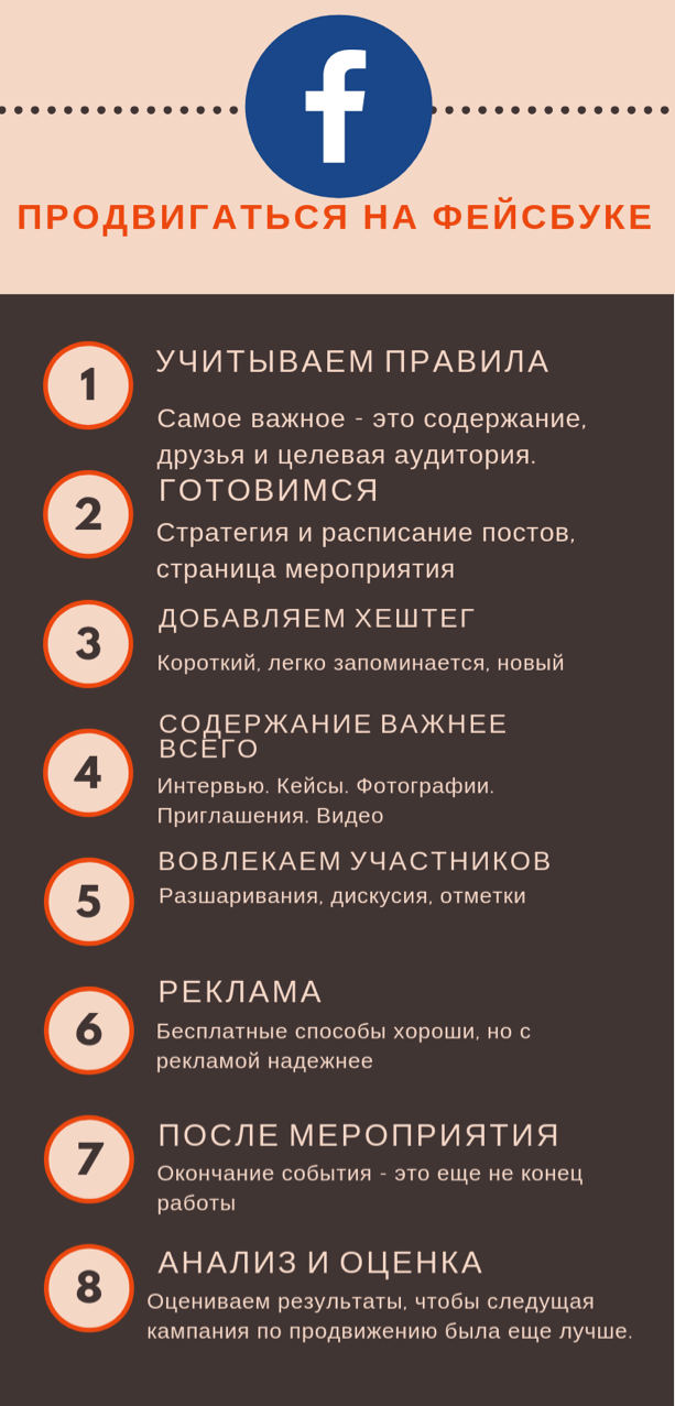 Инфографика из восьми пронумерованных правил продвижения на Facebook