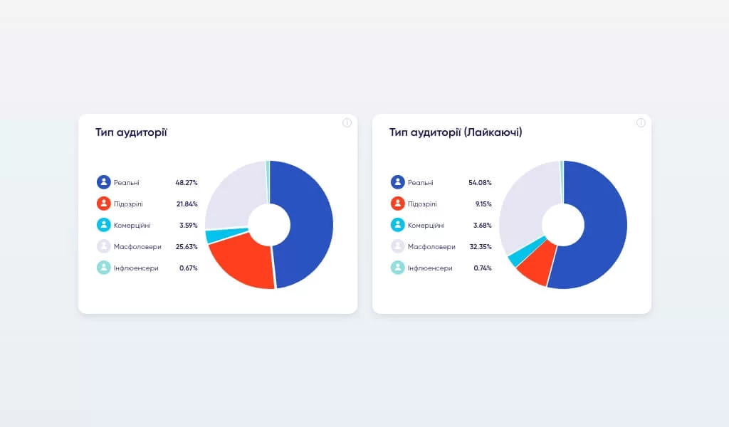 Тип аудиторії для просування вебінарів
