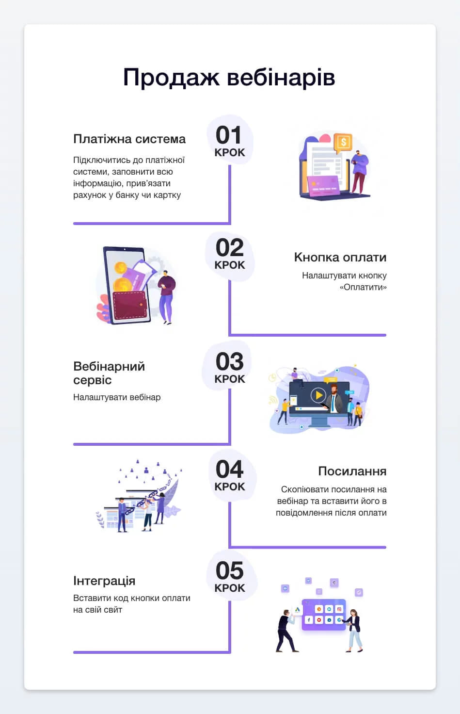 Як правильно продавати вебінар