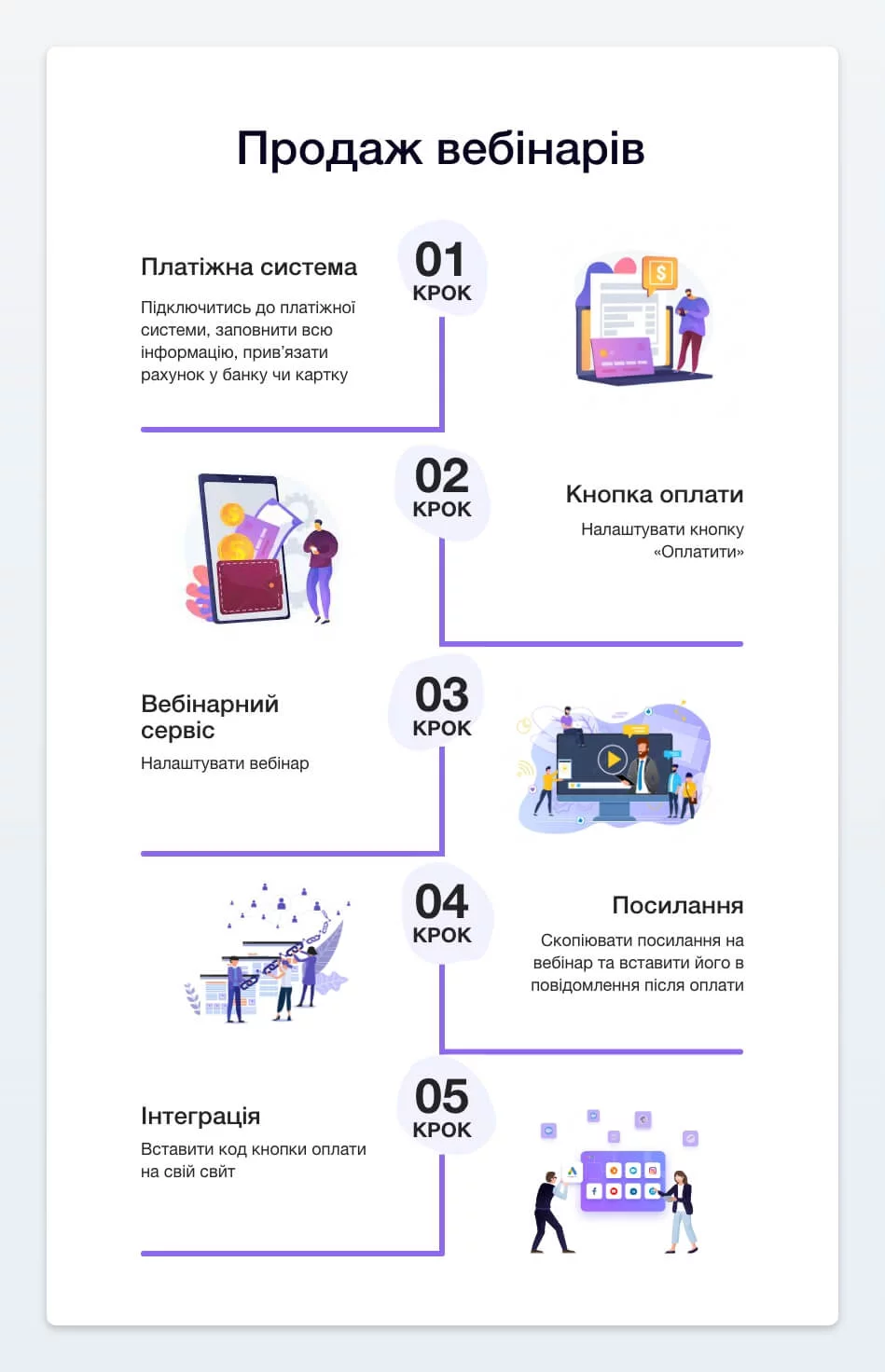 Як правильно продавати вебінар