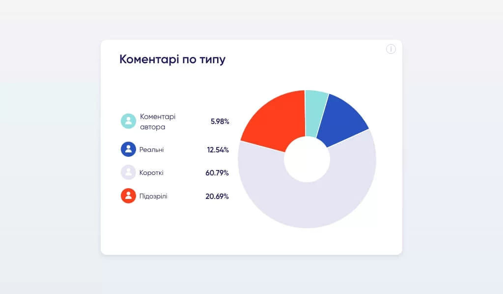 Аналітика коментарів для просування вебінарів