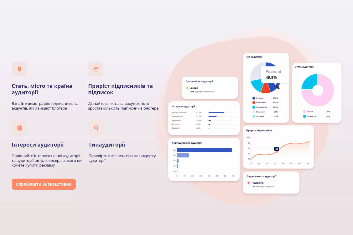 Заохочення інфлюенсерів до вебінарів