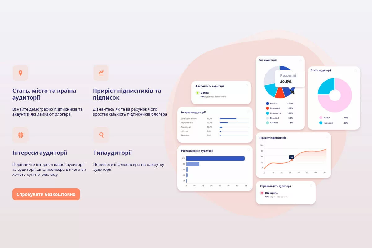 Заохочення інфлюенсерів до вебінарів