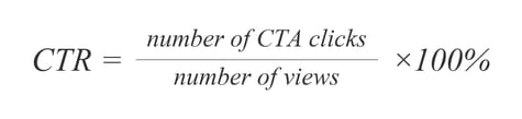 A formula for click-through rate, written as CTA clicks divided by views and multiplied by 100%