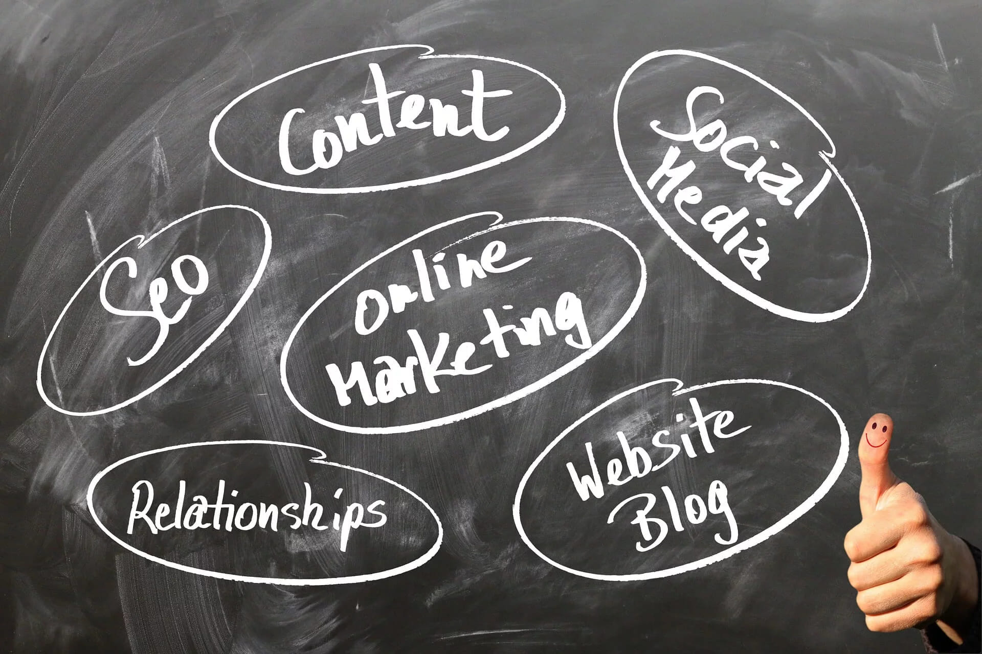 Circled words on a chalkboard reading SEO, content, social media, online marketing and website blog