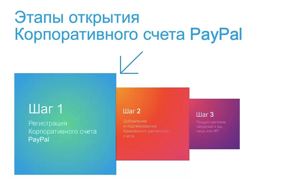 Счёт в PayPal