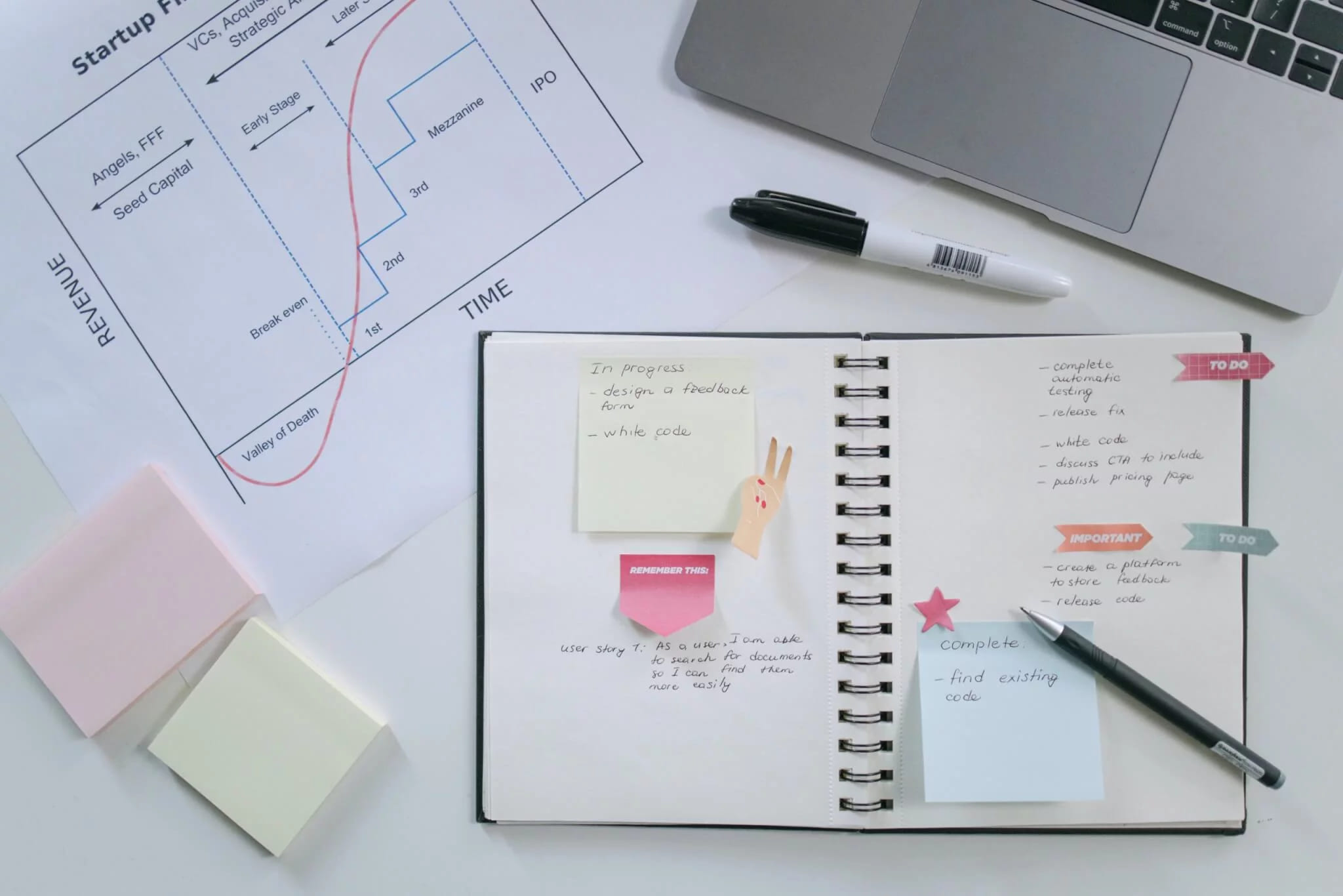 A handwritten plan in a notebook with sticky notes beside a hand-drawn revenue chart