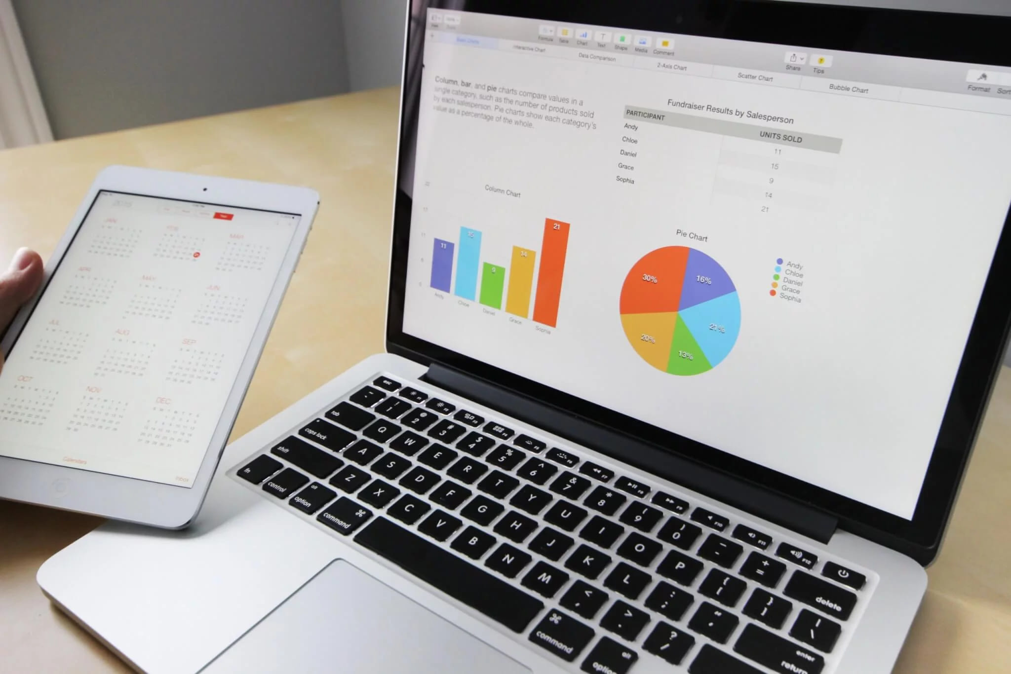 A laptop showing a sales dashboard with bar and pie charts, a tablet standing next to it