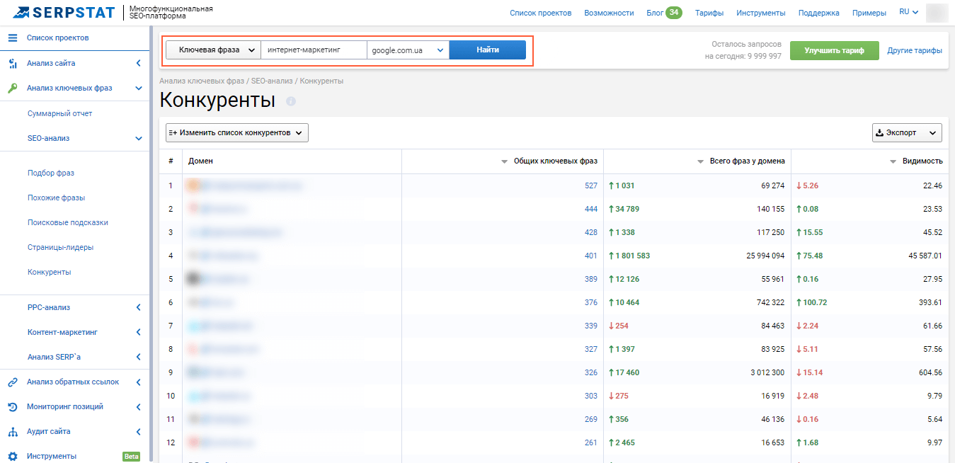 Поиск партнёров по ключевому запросу в Serpstat