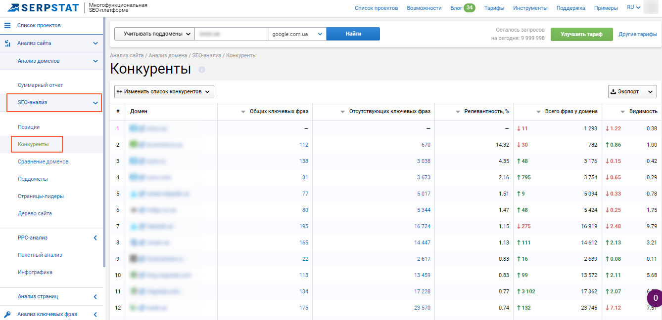 Анализ конкурентов в Serpstat для поиска партнёров