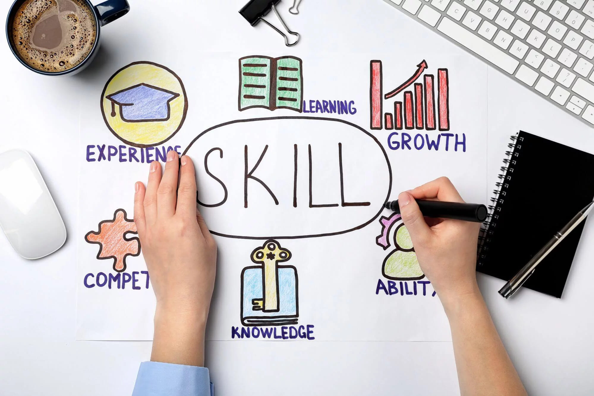 Empower your workforce with accessible training with LMS