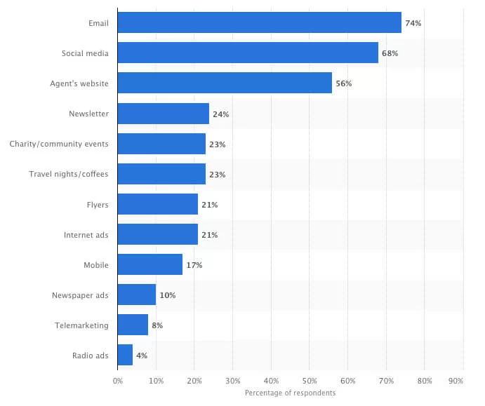 Nowoczesne szkolenia online dla branży turystycznej które inspirują do działania