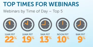 Top times for webinars