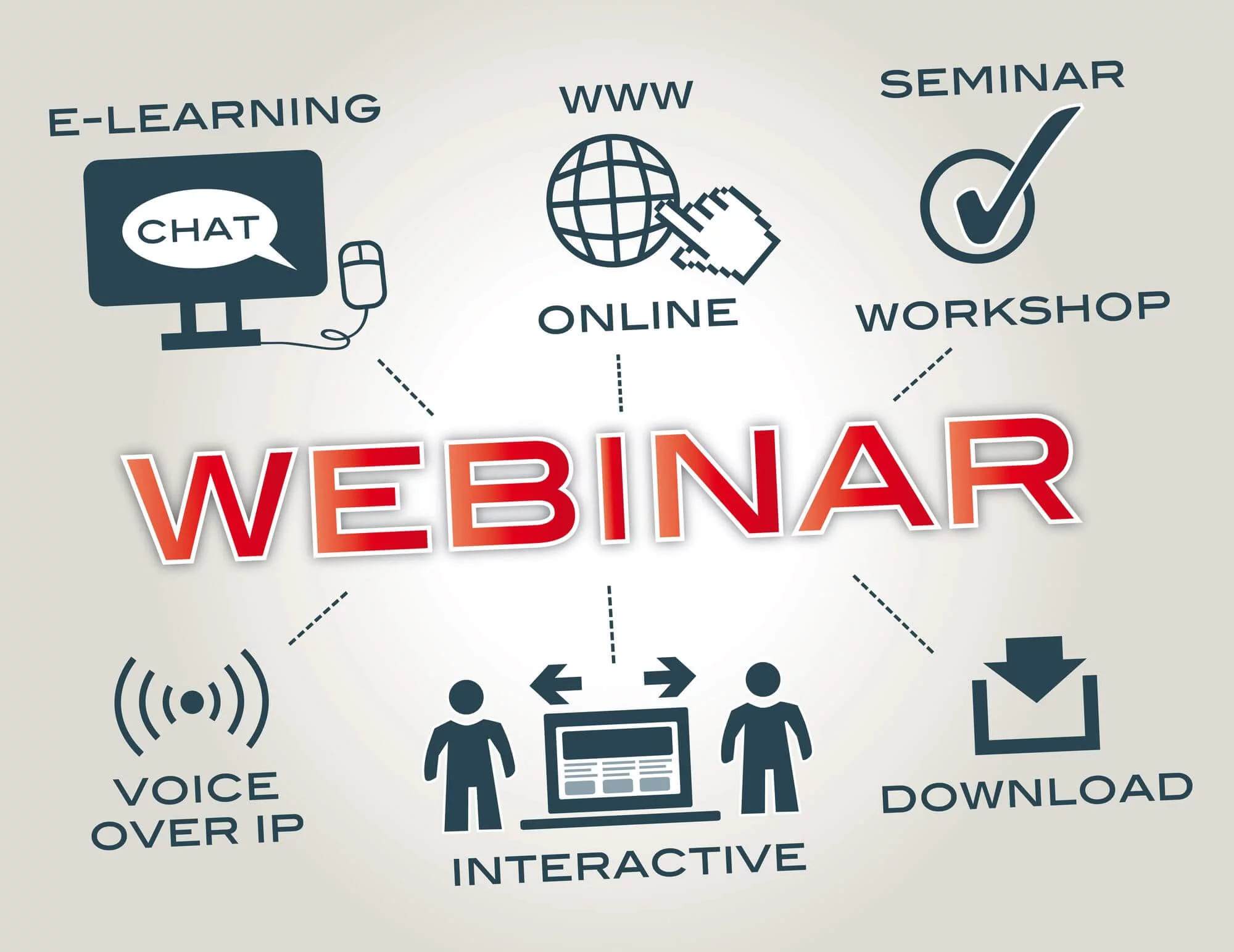 An infographic around the word WEBINAR linking e-learning, chat, workshop, voice over IP and download icons